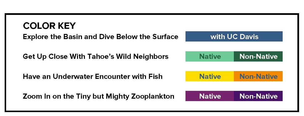 Color key for different Tahoe species