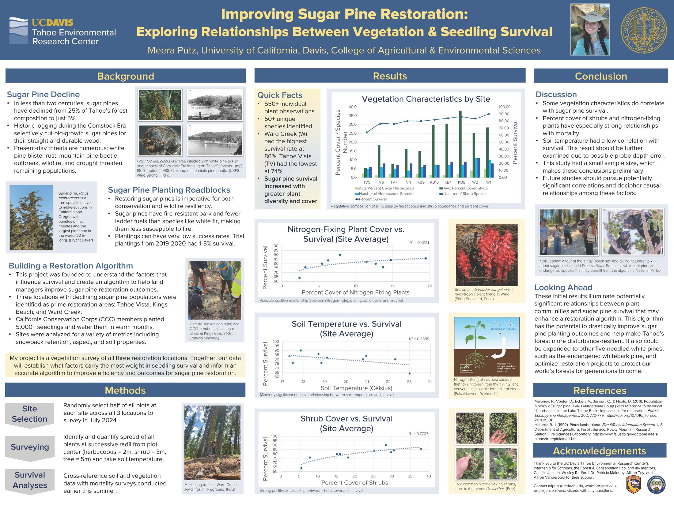 Meera Putz's poster: "Improving Sugar Pine Restoration: Exploring Relationships Between Vegetation and Seedling Survival"