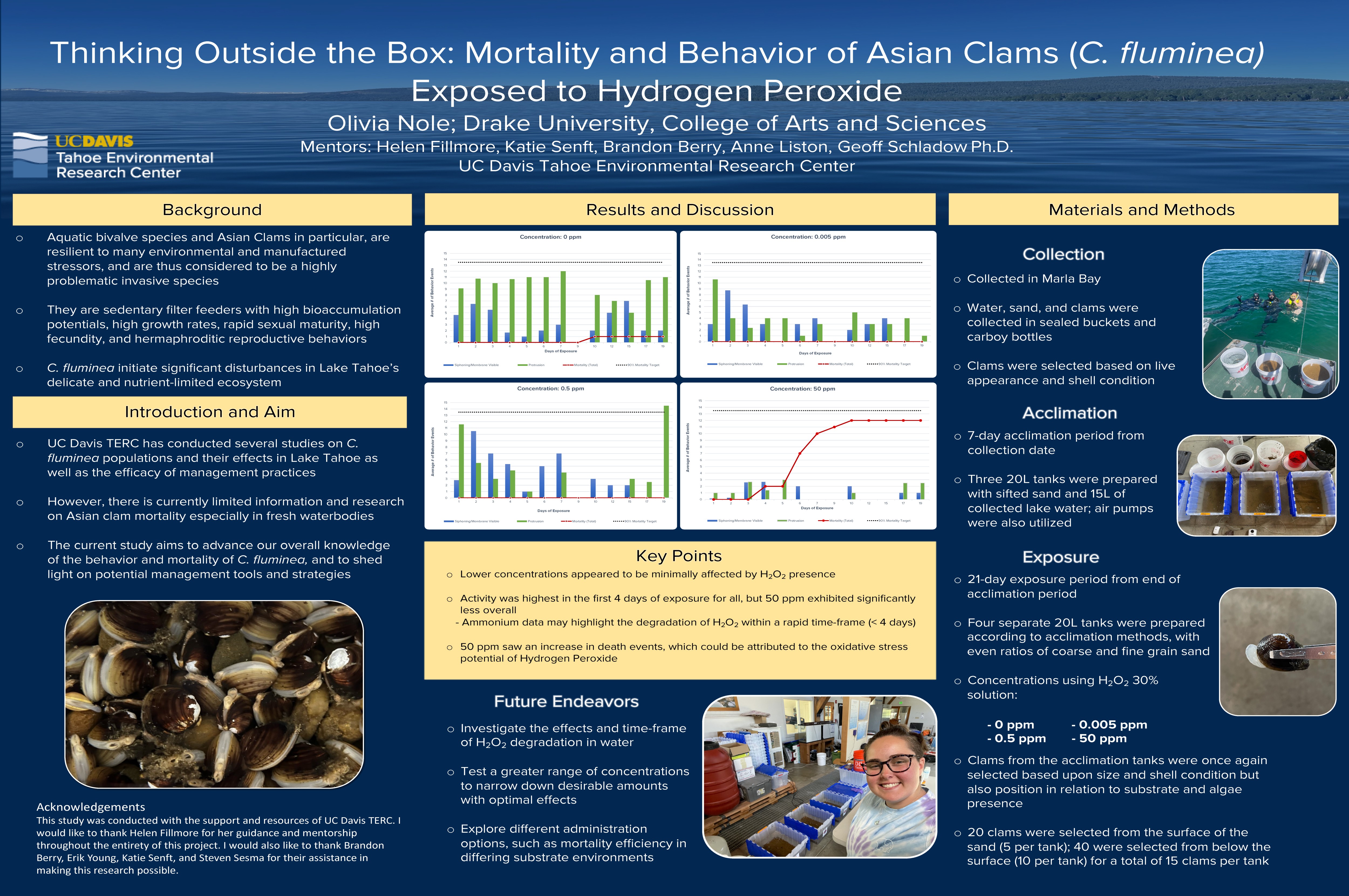 Mortality and Behavior of Asian Clams Exposed to Hydrogen Peroxide