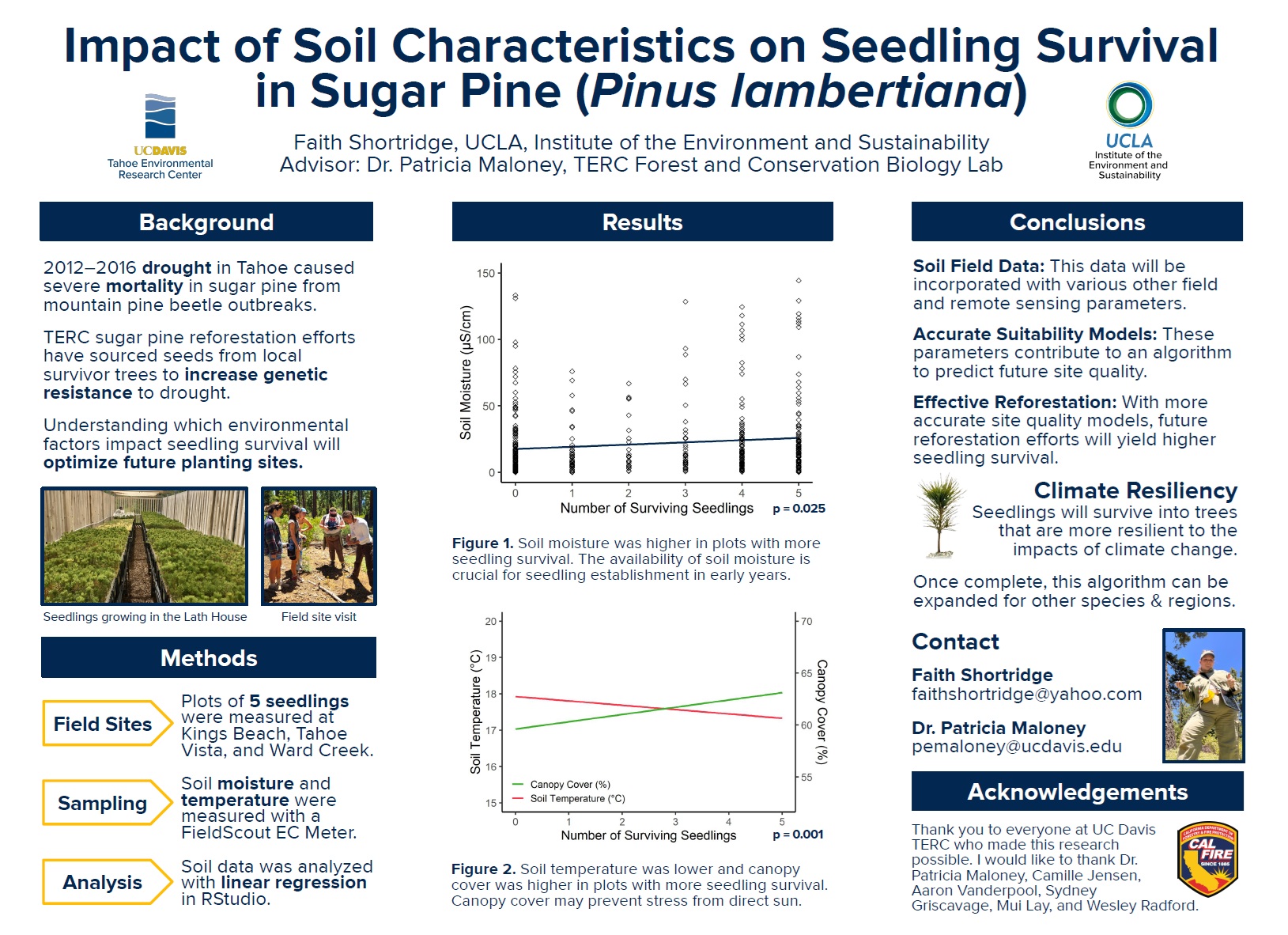 Impact of Soil Characteristics Project Poster