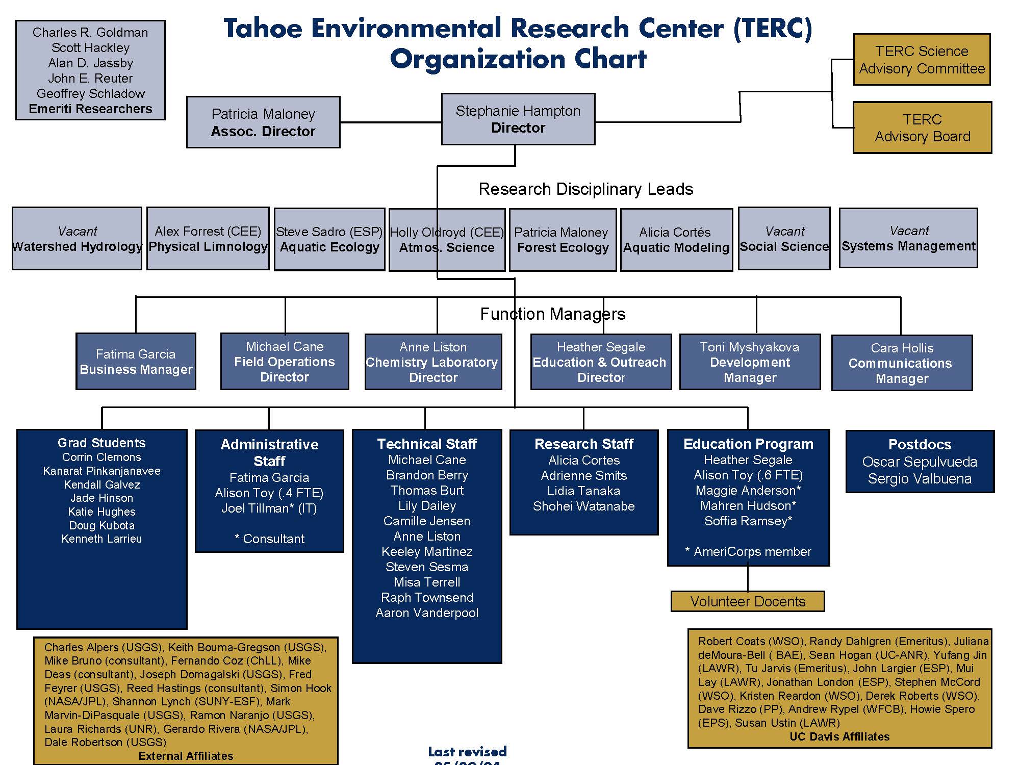 Organizational chart that shows the TERC staff and faculty hierarchy