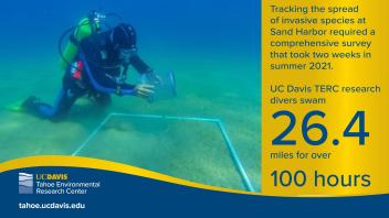 Underwater hours of field work