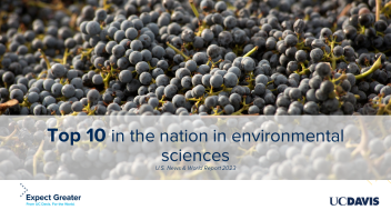 Top Ten Environmental Science