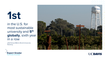 Sustainability global ranking