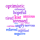 Word cloud for climate anxiety discussion